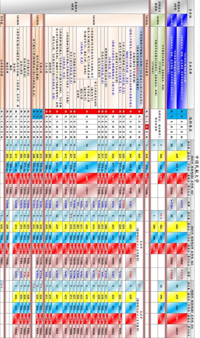 中国民用航空大学，中国民用航空飞行学院是几本大学（中国民航大学在津高考招生）