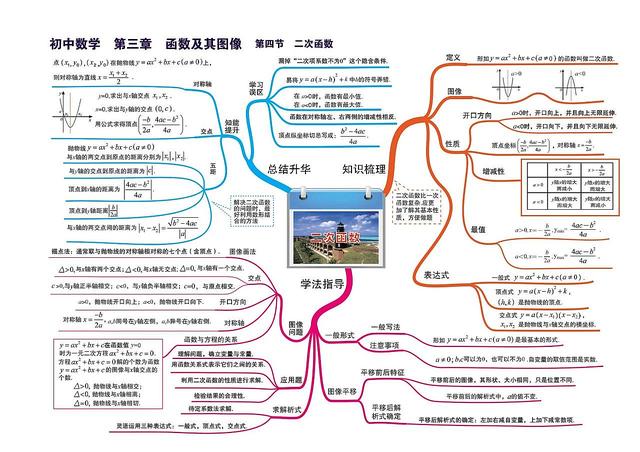 数学知识树怎么画，数学知识树怎么画（七到九年级数学章节）