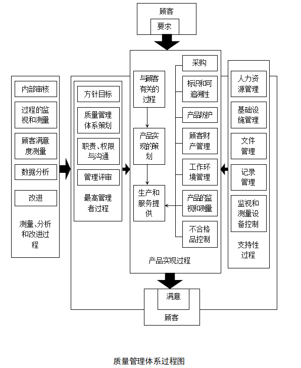 什么叫质量控制措施，质量控制的措施有哪些方法（工程质量管理体系及保证措施）