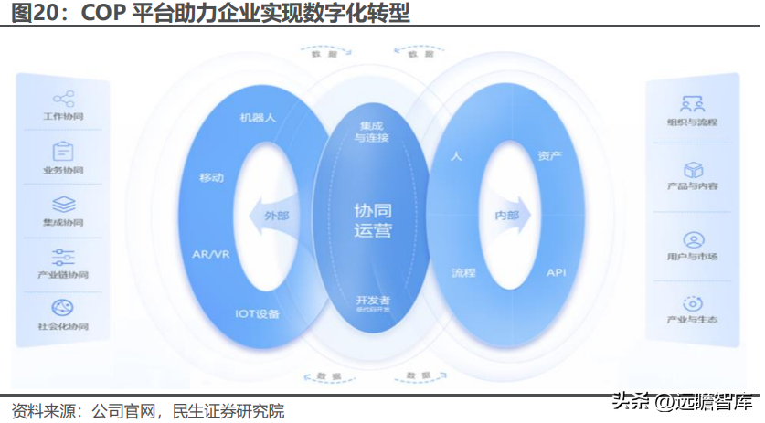 用友致远软件技术有限公司（协同办公领军企业）