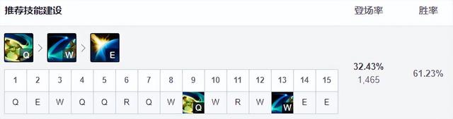 loladc希维尔攻略，12.10韩服三大低登场率ADC