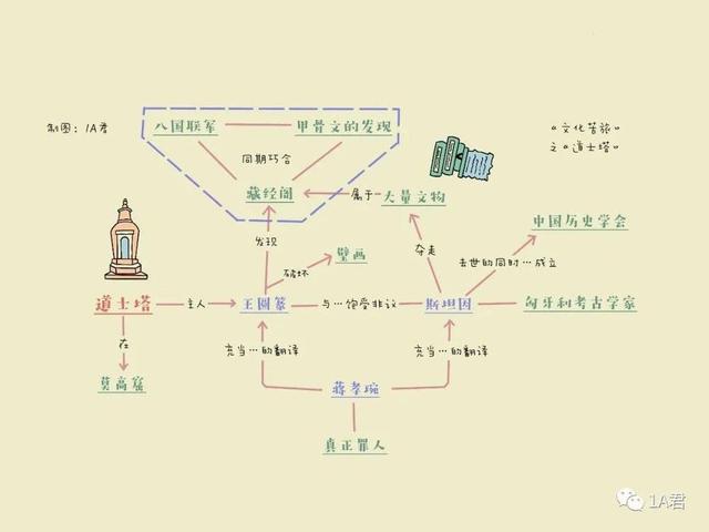 做笔记的方法和技巧，做笔记的方法和技巧简介（如何做真正有效的读书笔记）