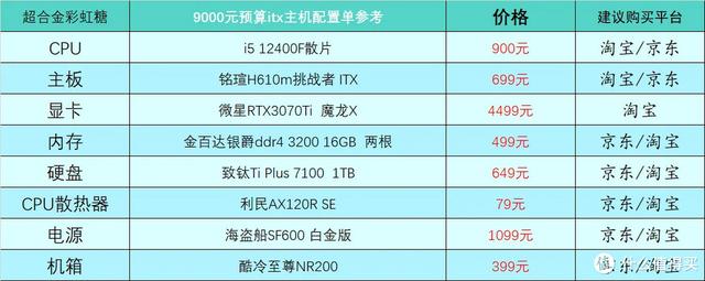 电脑硬件配置有哪些，电脑硬件配置有哪些英文（2023年1月台式电脑DIY配置单参考）