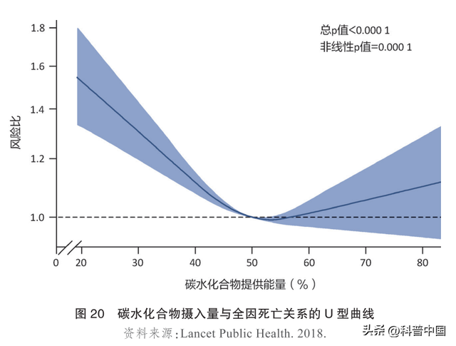 长期不吃主食会有什么危害吗，长期不吃主食会怎么样有危害吗（不吃主食的9个“副作用”）