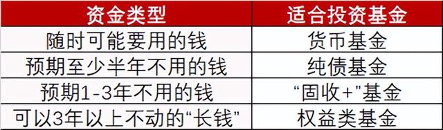 基金賺到的錢怎么取出去，基金賺到的錢怎么取出去呢？