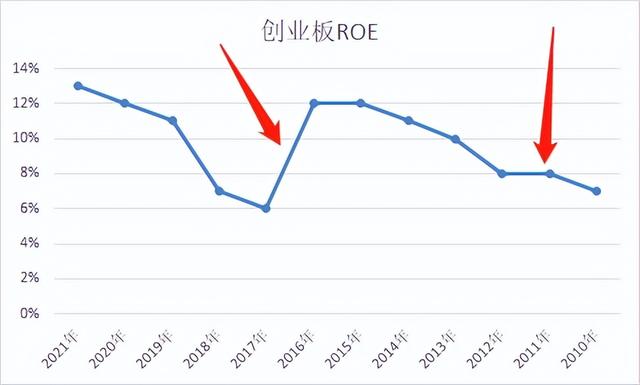 科创板和创业板，创业板和科创板开户条件（创业板指数VS科创50）