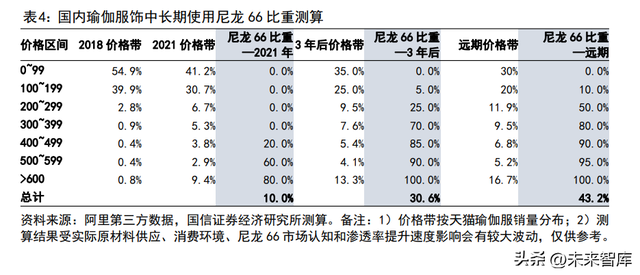 锦纶87%氨纶13%怎么样，锦纶行业专题报告