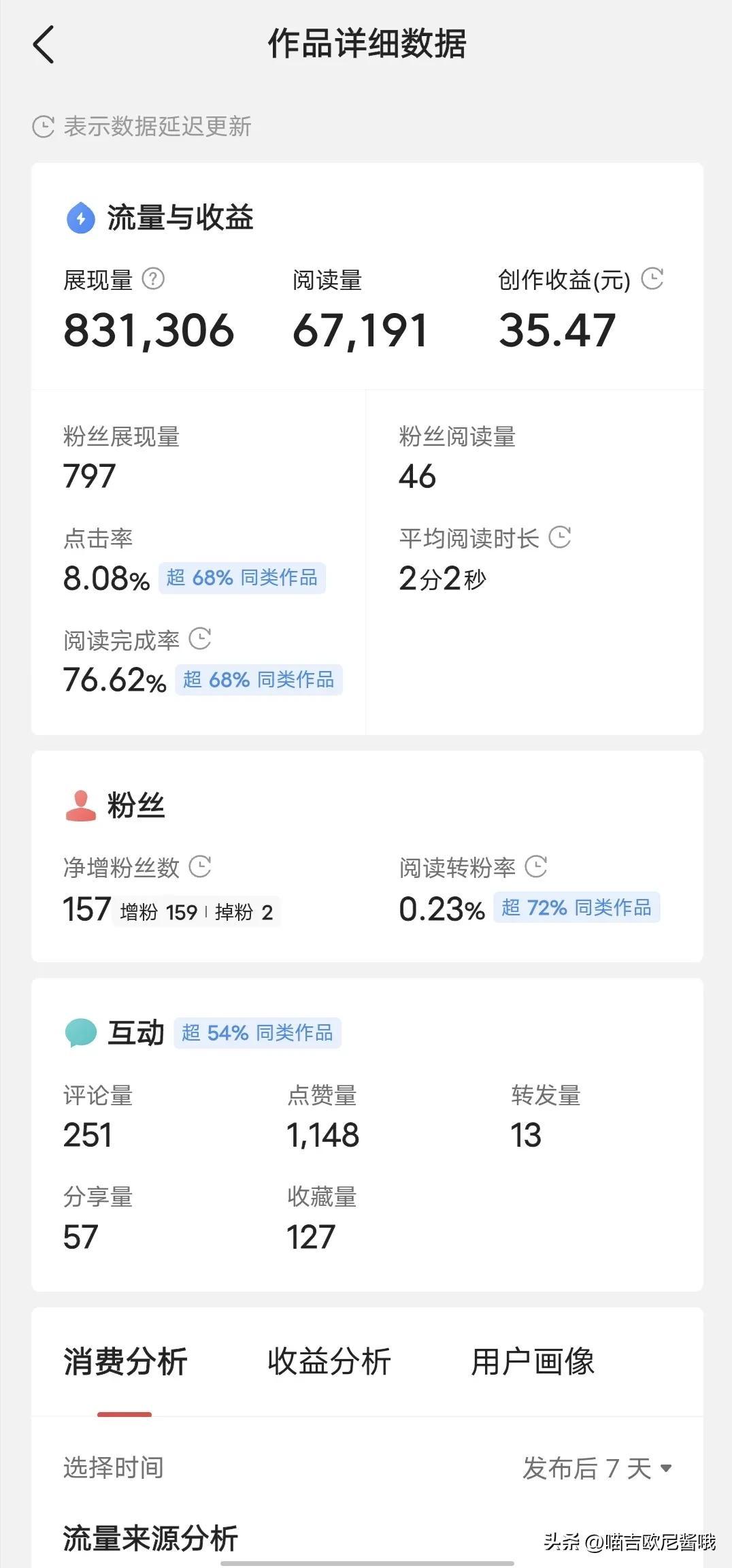 做头条的真实的收益怎么样，头条真的赚钱吗现在？