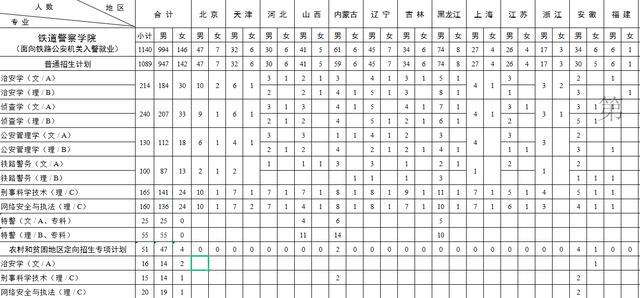 河南铁道警察学院，铁道警察学院几本大学（2022年招生计划、招生章程、选科要求）