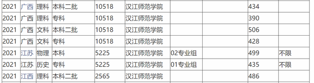 2020年汉江师范学院排名，2020年全国大学排名（为国家建设牺牲自己）