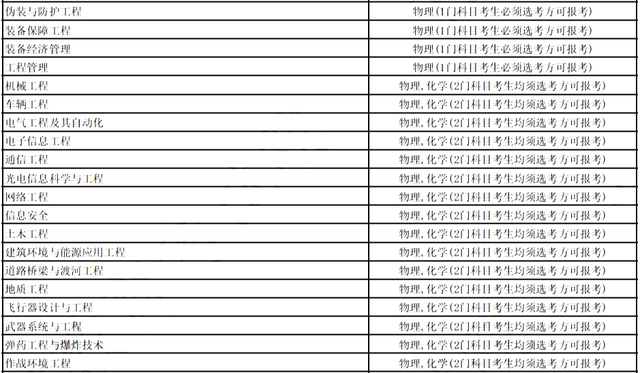 考军校多少分录取，高考多少分能报考军校（选科要求，录取分数线全都有了）