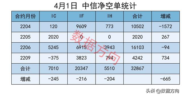 缩量上涨的股票说明什么?,缩量上涨说明什么（A股：大盘缩量上涨，如何解读）