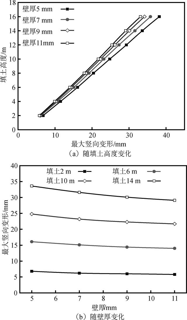 拟解决的关键问题怎么写，论文开题报告怎么写（大跨径箱形钢波纹管涵洞力学特性数值模拟）