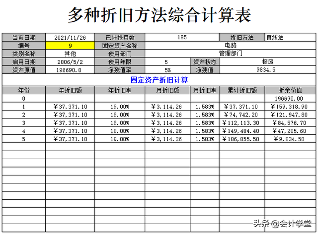 固定资产折旧表，固定资产折旧表格怎么设定公式（多种折旧方法综合计算表、固定资产管理表等）