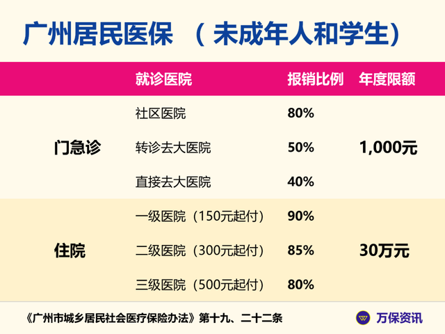 学校统一买的100元保险，学校统一买的100元保险赔偿明细是什么（100元的学生保险要不要买）