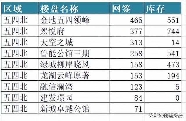 五四北泰禾广场，福州五四北商业综合体（五四北，成也鼓楼，败也鼓楼）