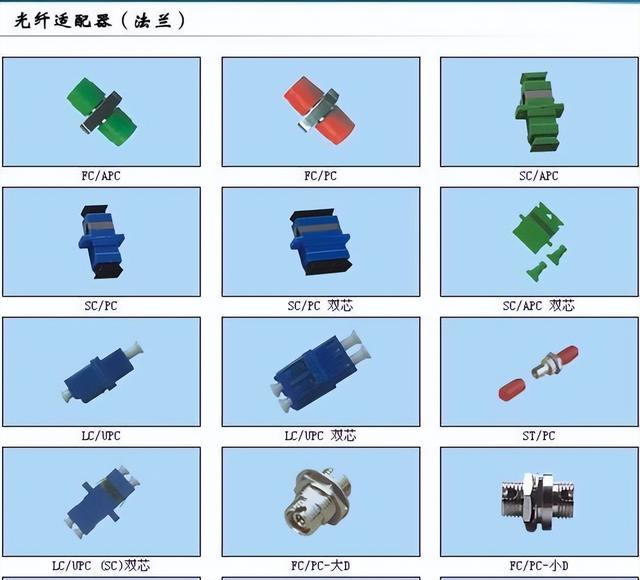 综合布线，常见的信息模块分为哪几种类型，综合布线实训室（综合布线系统）