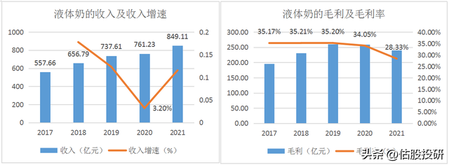 伊利股份最新消息，伊利回应潘刚调查（报告节选/全面剖析基本面）