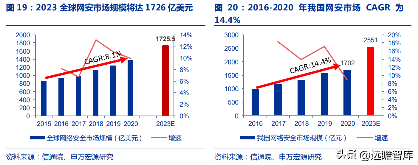 佳缘科技（布局网安）