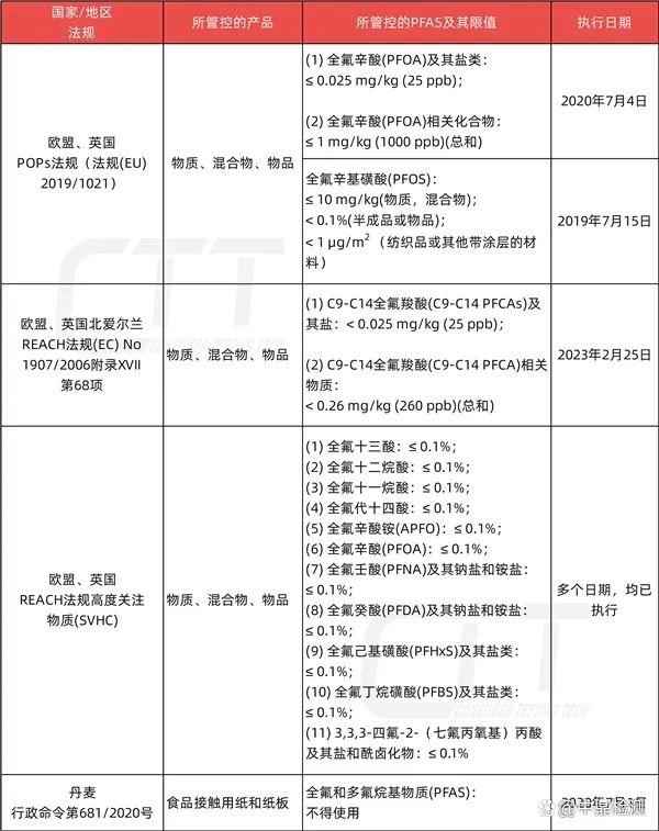 饮用水重金属超标如何处理，如何去除饮用水中的PFAS