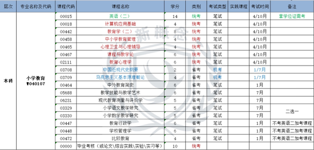 学金融要考什么证，金融专业要考哪些证书（这三种类别适合考证）