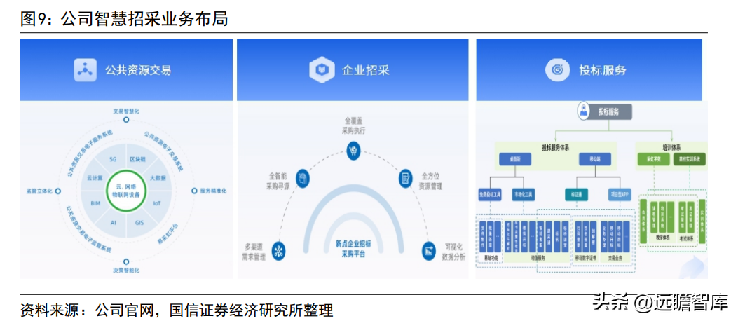 长沙软件开发（招采龙头）