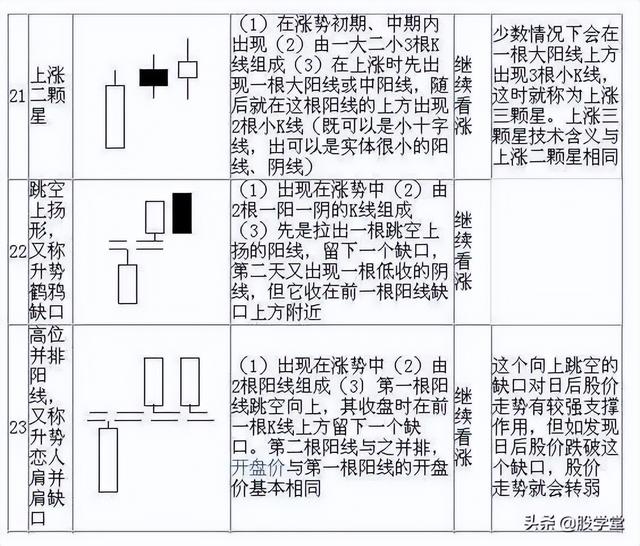 倾盆大雨k线形态是什么，倾盆大雨k线形态图（最全K线组合，学会少出错）