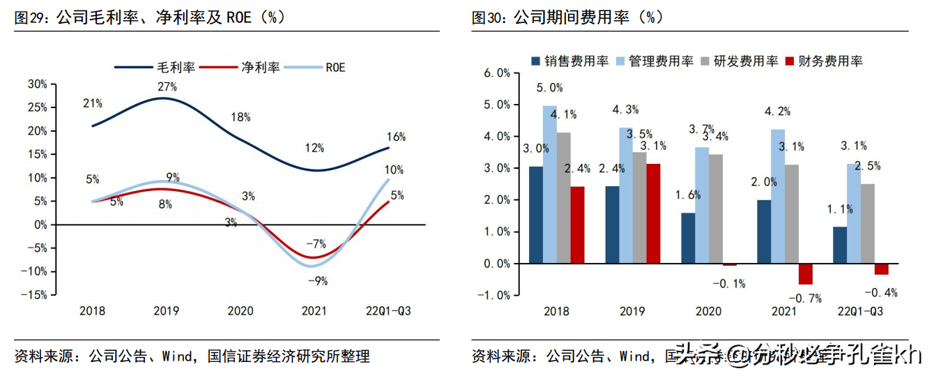 中来民生（深耕光伏行业）