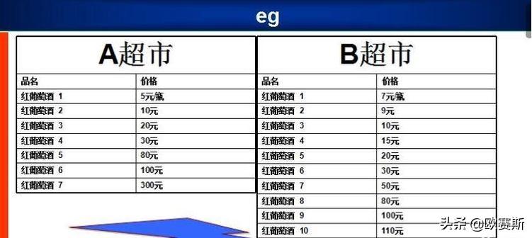 什么是价格带（如何透过价格带看清行业竞争态势）