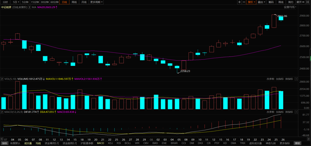简述CSMACD的基本思想，试述csmacd的基本工作原理（第二天 我们的交易策略）