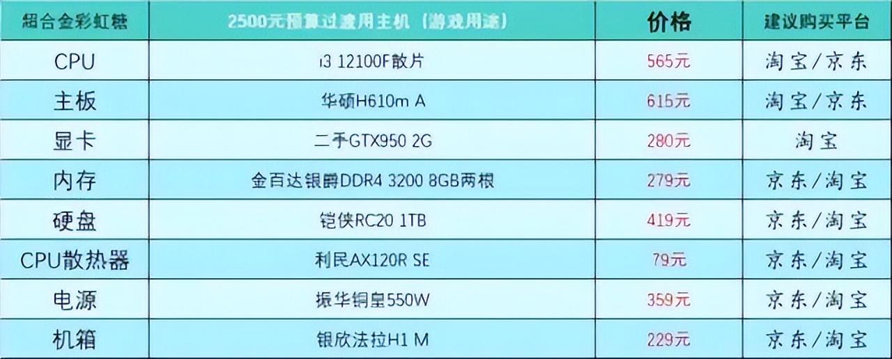 家用台式电脑主机配置推荐及价格表，2023最新台式电脑配置推荐