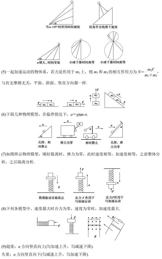 物理二级结论大全，常用二级结论汇总