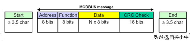 modbus通讯协议，modbus 通讯协议详解（ModBus通讯协议及应用）