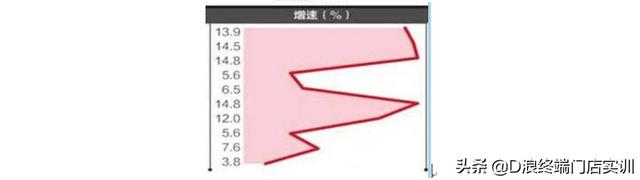 excel折线图怎么更改横坐标的内容（如何用Excel图表功能制作一个面积折线图）