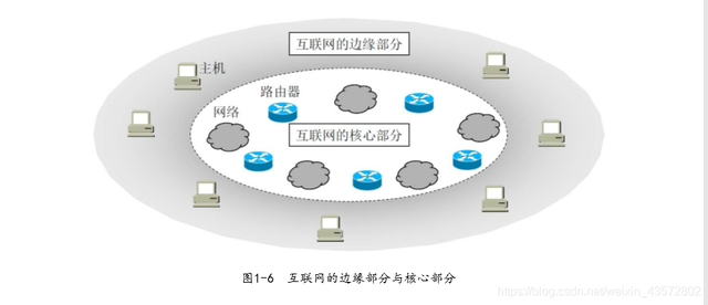 计算机的主要特点有哪些，计算机有哪些特点（计算机网络概述）