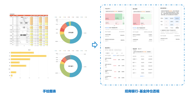 怎樣自學(xué)理財(cái)，自學(xué)理財(cái)16個(gè)方法？