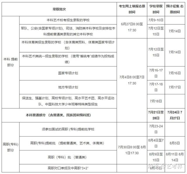 本科一批录取结果什么时候出，本科一批录取结果什么时候可以查询2021（2022各省高考录取日程汇总）