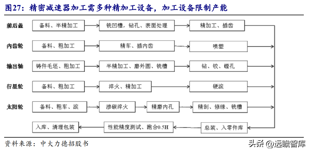 力德（减速电机起家）