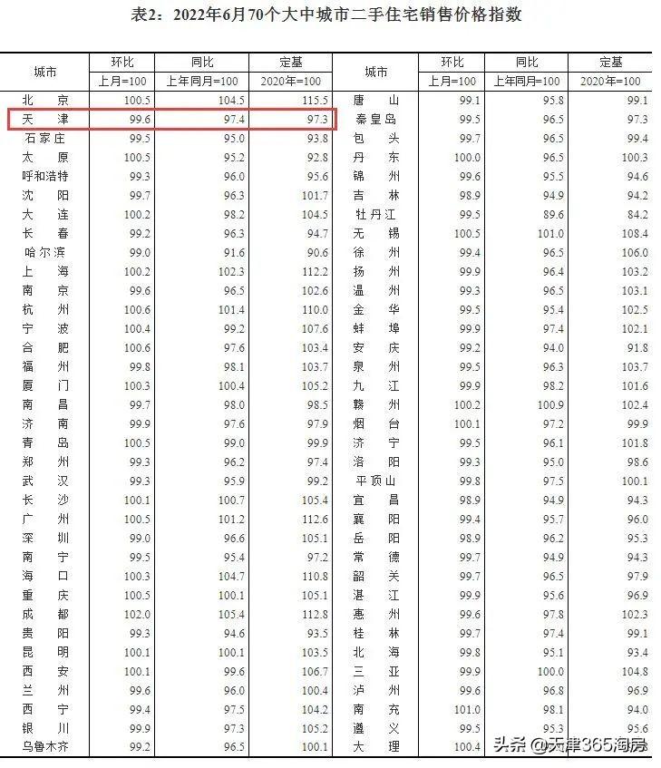 天津的房价(天津市二手房房价)