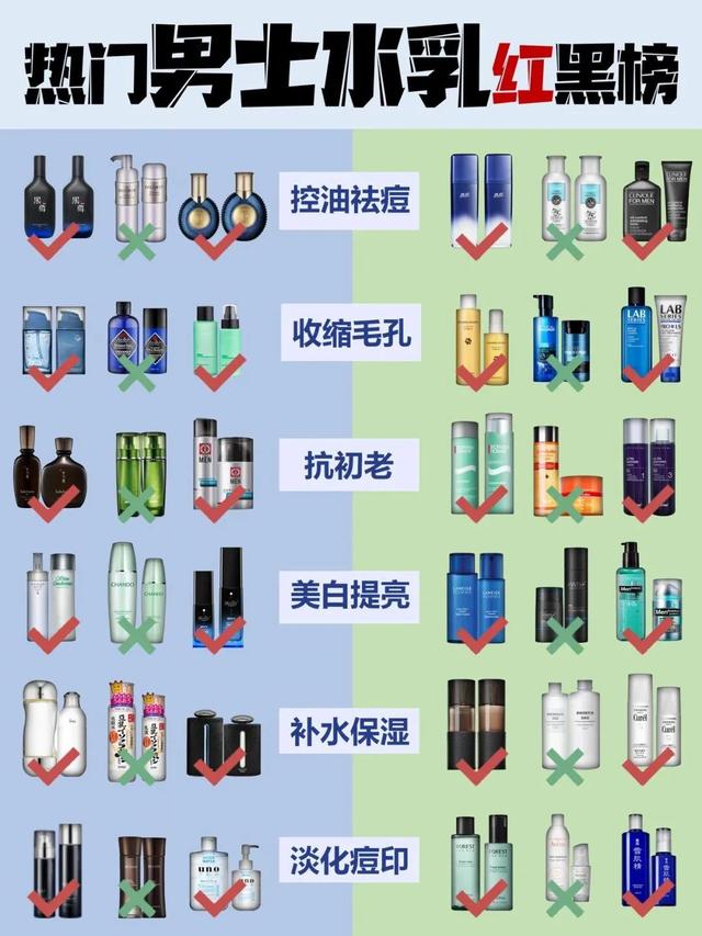 男士乳液排行榜前十名，男士乳液是干什么的（男士热门水乳推荐）