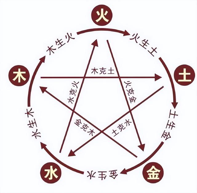 五岳独尊是什么山，五岳独尊是什么山在哪里（它与五行文化的关系你知道吗）