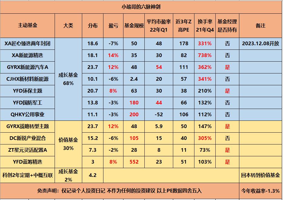 安信稳健增值解析（安信稳健增值混合值得买吗）