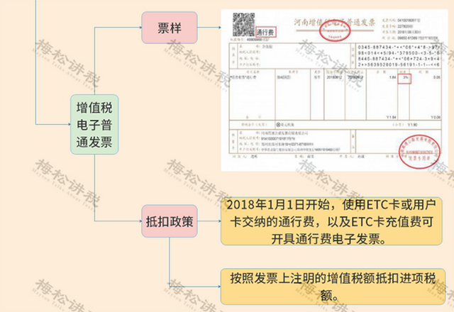 发票勾选认证平台，发票勾选认证怎么使用（勾选平台重大升级）