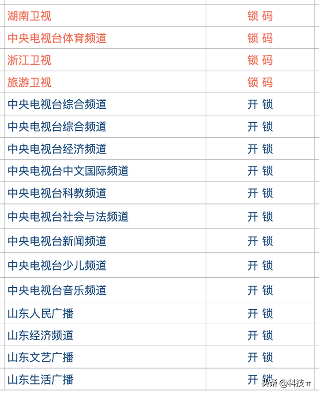 中央一台怎么看直播，电脑怎么收看CCTV1综合频道中央1直播（如何才能优雅的收看免费电视节目）