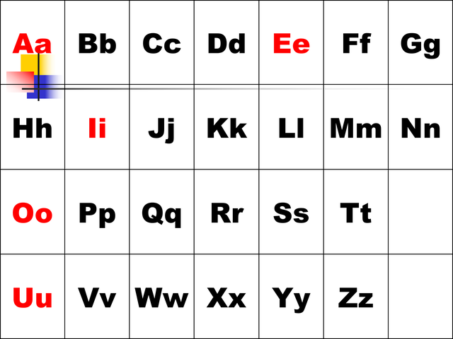 一口气背音标：字母读音分类，一次性分享给大家
