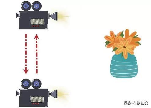 如何拍摄短视频(视频拍摄)