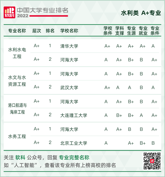 天文学专业大学排名，全国天文学专业大学排名榜【推荐10所】（2022软科中国大学专业排名出炉）