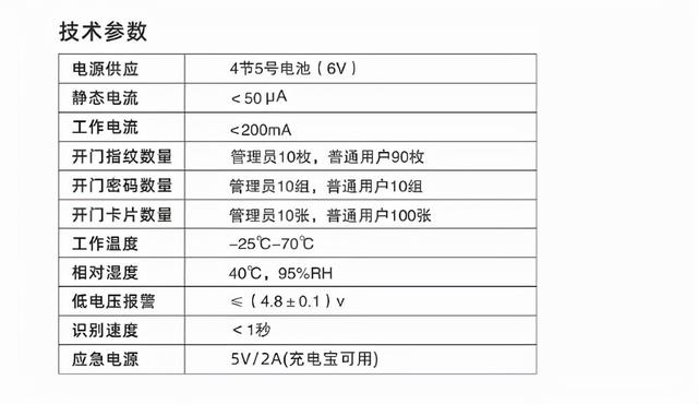 电子智能锁安装，智能锁自己可以安装吗（方耐标准款B2智能锁安装步骤说明指南）