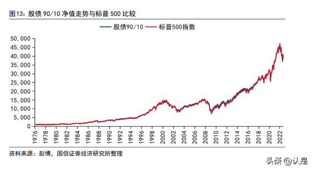 资产投资组合策略，资产投资组合策略有哪些？