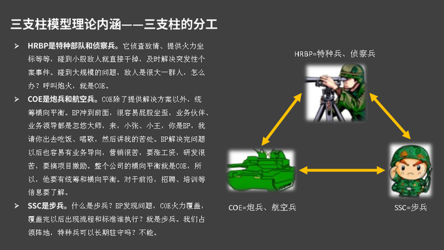 hr三支柱模型，人力资源三支柱的特征（一次性看懂“HR三支柱”）